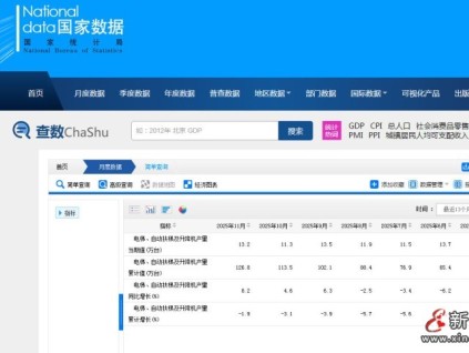 新電梯網(wǎng)早新聞 2025年12月19日 十月三十 星期五