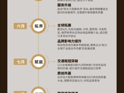 答卷為證 共赴新程 | 遠(yuǎn)大智能博林特電梯2025年度成績(jī)單