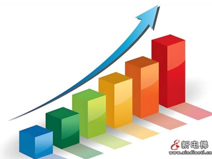 中國(guó)電梯出口2025年實(shí)現(xiàn)強(qiáng)勁增長(zhǎng)，載客電梯出口量達(dá)126,833臺(tái)