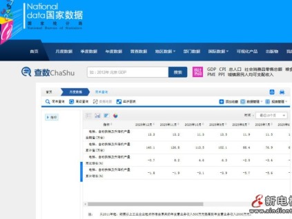 2025年12月全國電梯及自動(dòng)扶梯產(chǎn)量同比微降，全年累計(jì)降幅收窄