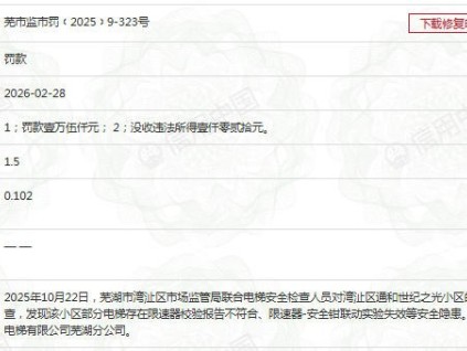通力電梯蕪湖分公司因維保不合規(guī)被罰款1.5萬元