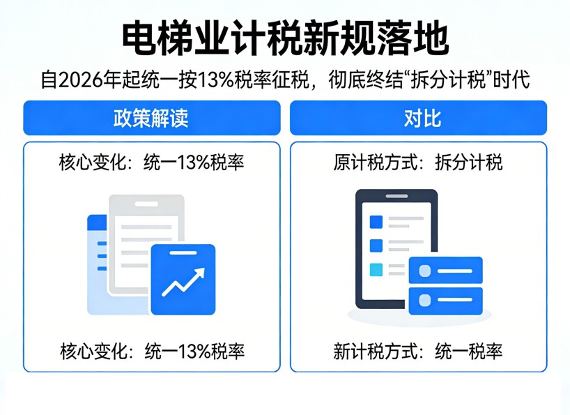 《新電梯》周刊2026年第09期
