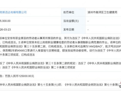 沃克斯迅達電梯被湖州市南潯區(qū)衛(wèi)生健康局警告罰款12.5萬元