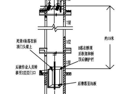 安徽蕪湖電梯安裝事故致1死1傷 違規(guī)施工與管理缺位釀禍