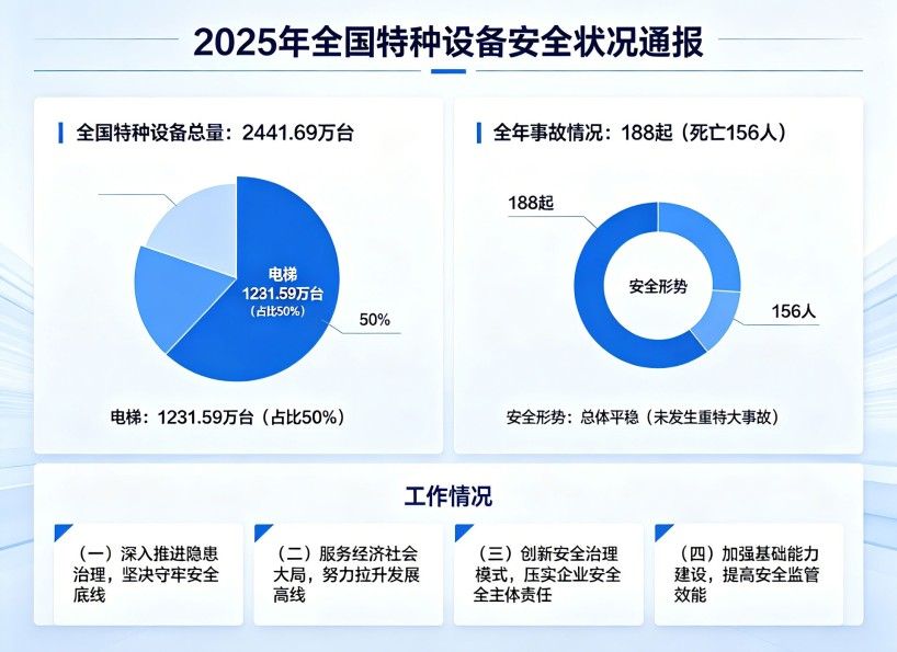 《新電梯》周刊2026年第13期