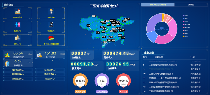 海南旅游衛(wèi)星賬戶(hù)統(tǒng)計(jì)管理系統(tǒng)V1.0